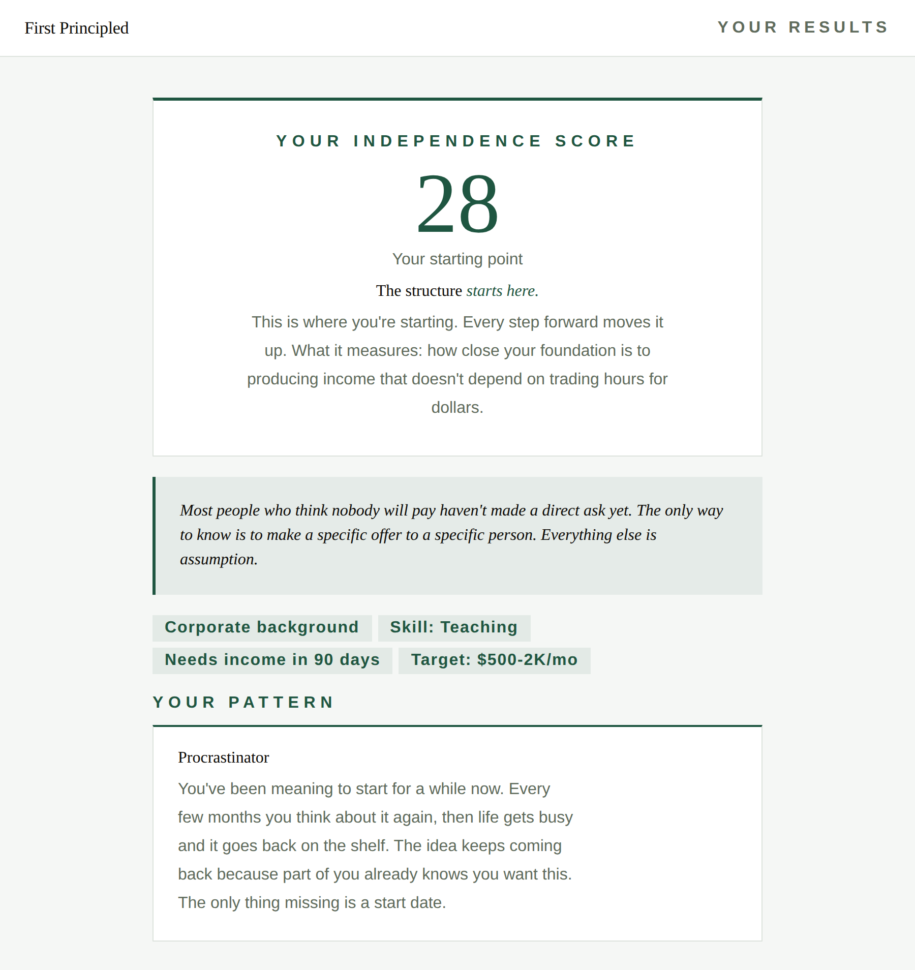 An audit result showing a score and what it means.